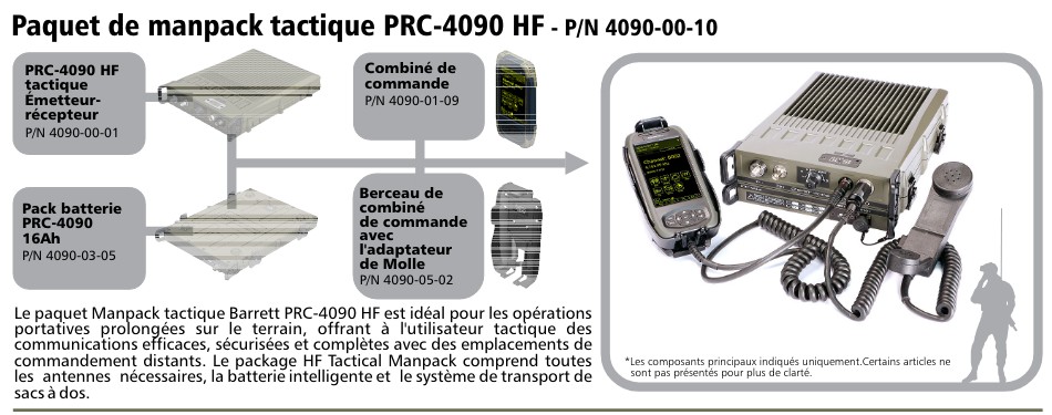 Barrett PRC-4090 HF SDR