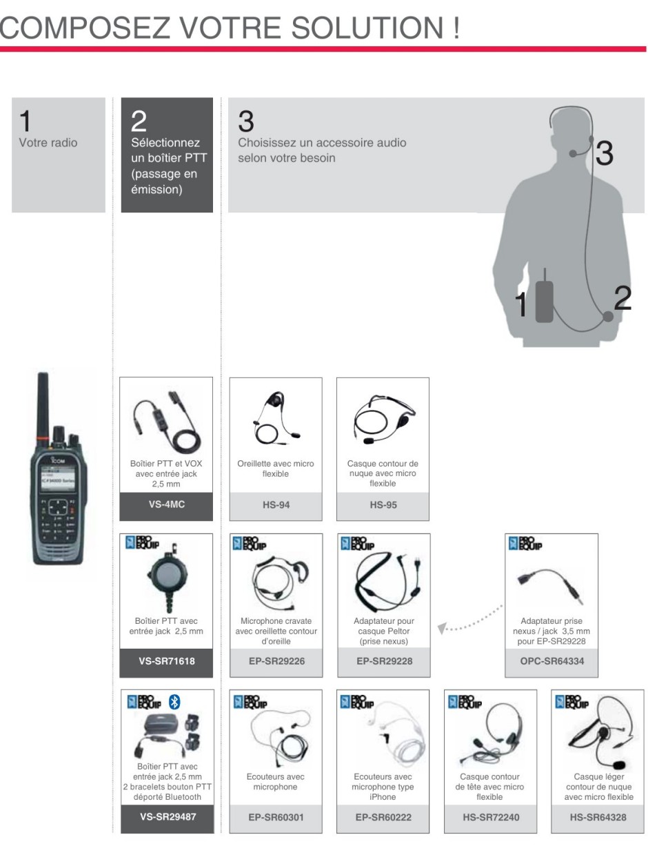 Oreillette transparente bodyguard pour Talkie walkie ICOM - SD-Equipements
